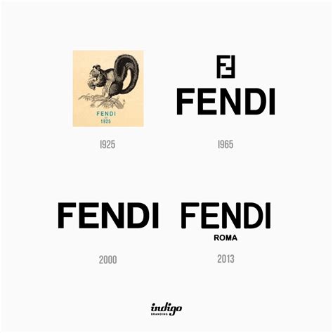 fendi logo design history.